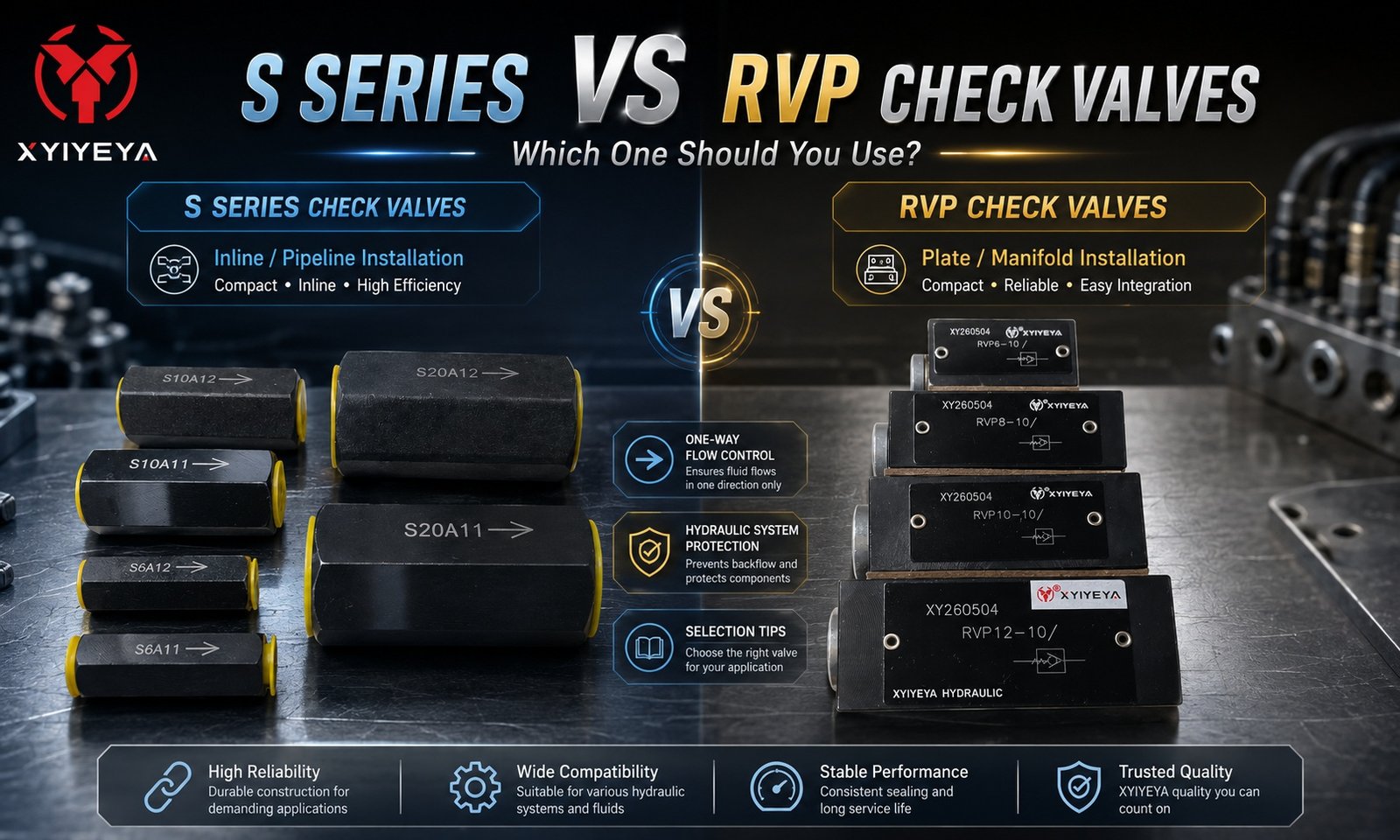 S Series vs RVP Check Valves