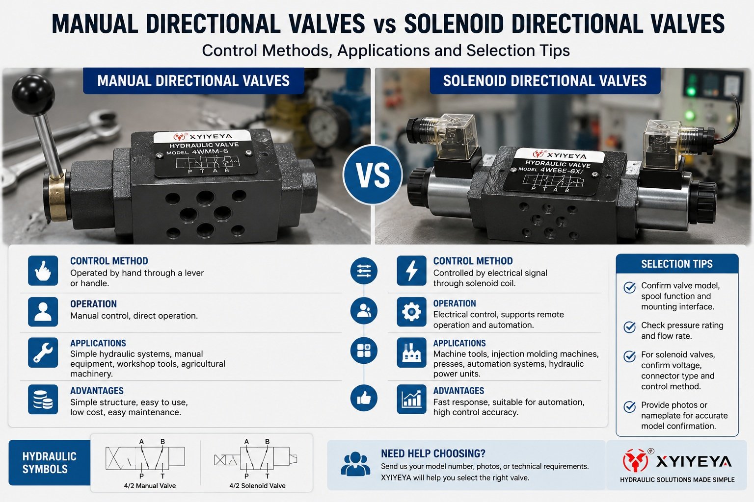 manual directional valves