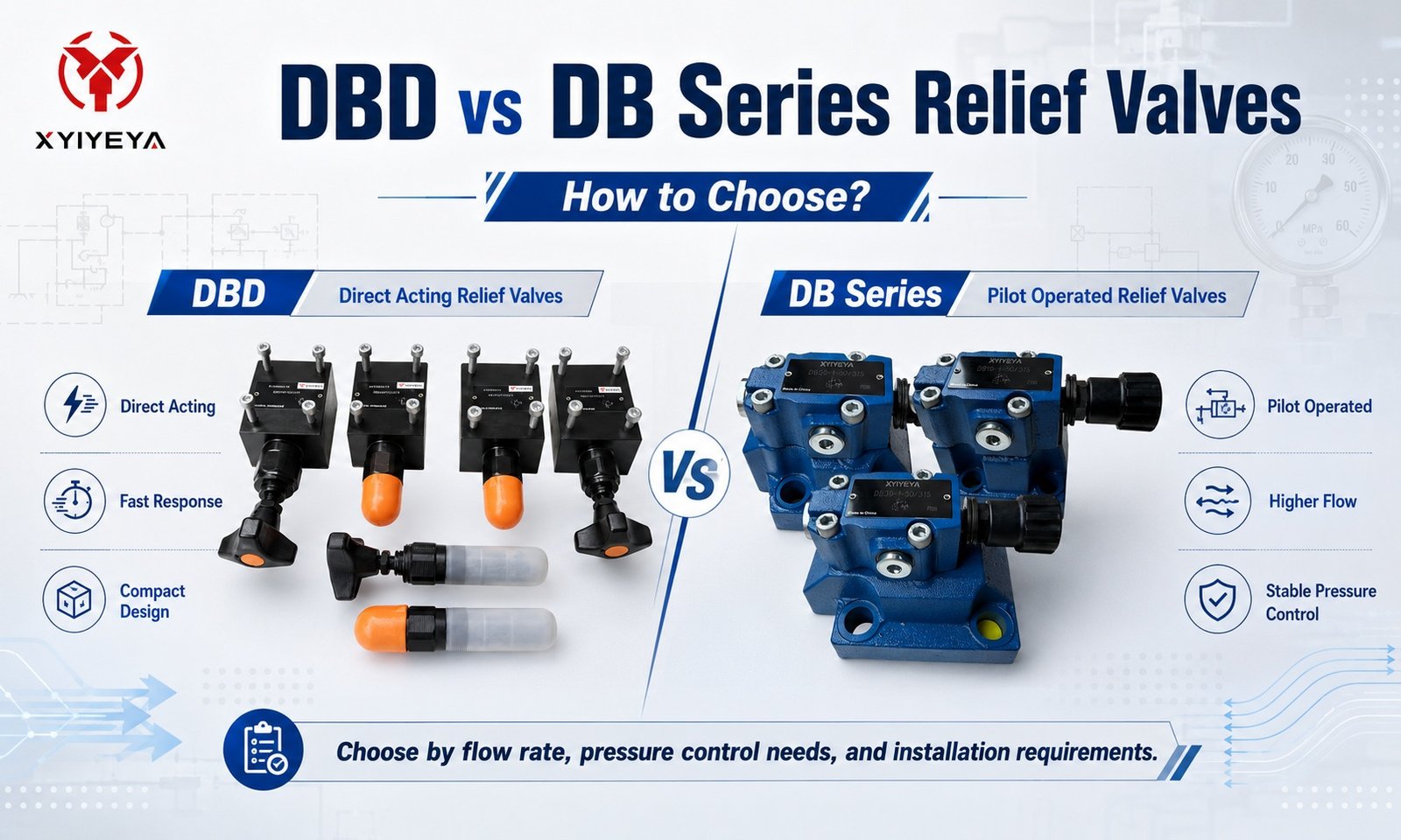 DBD vs DB Series Relief Valves