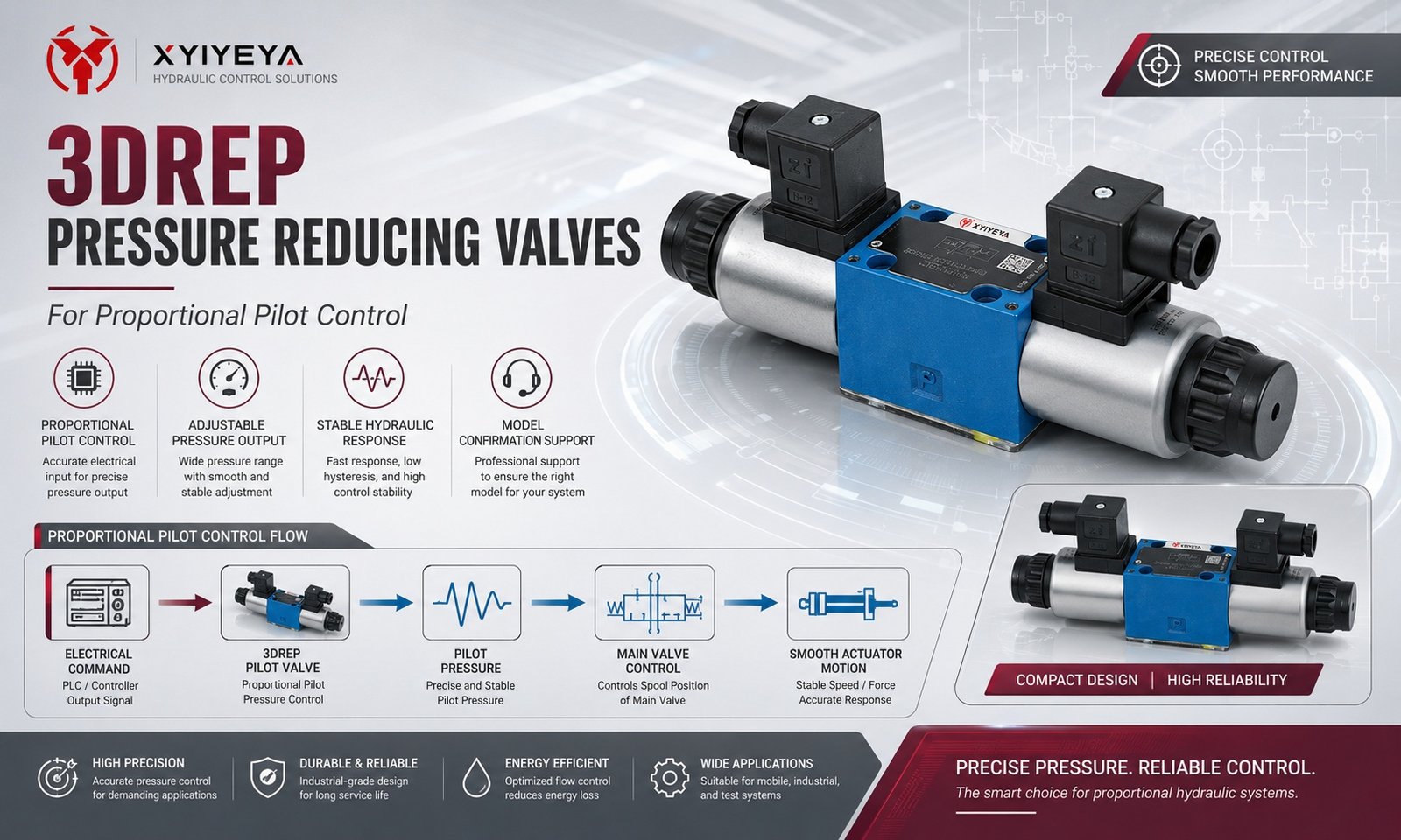 3DREP pressure reducing valve
