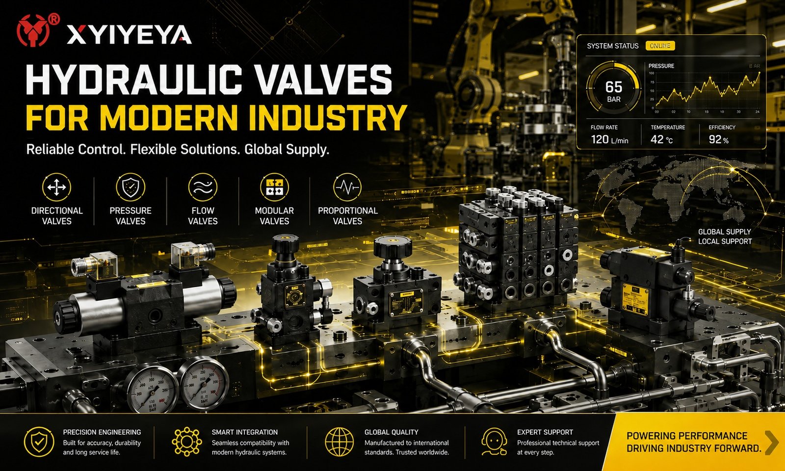 hydraulic valve industry