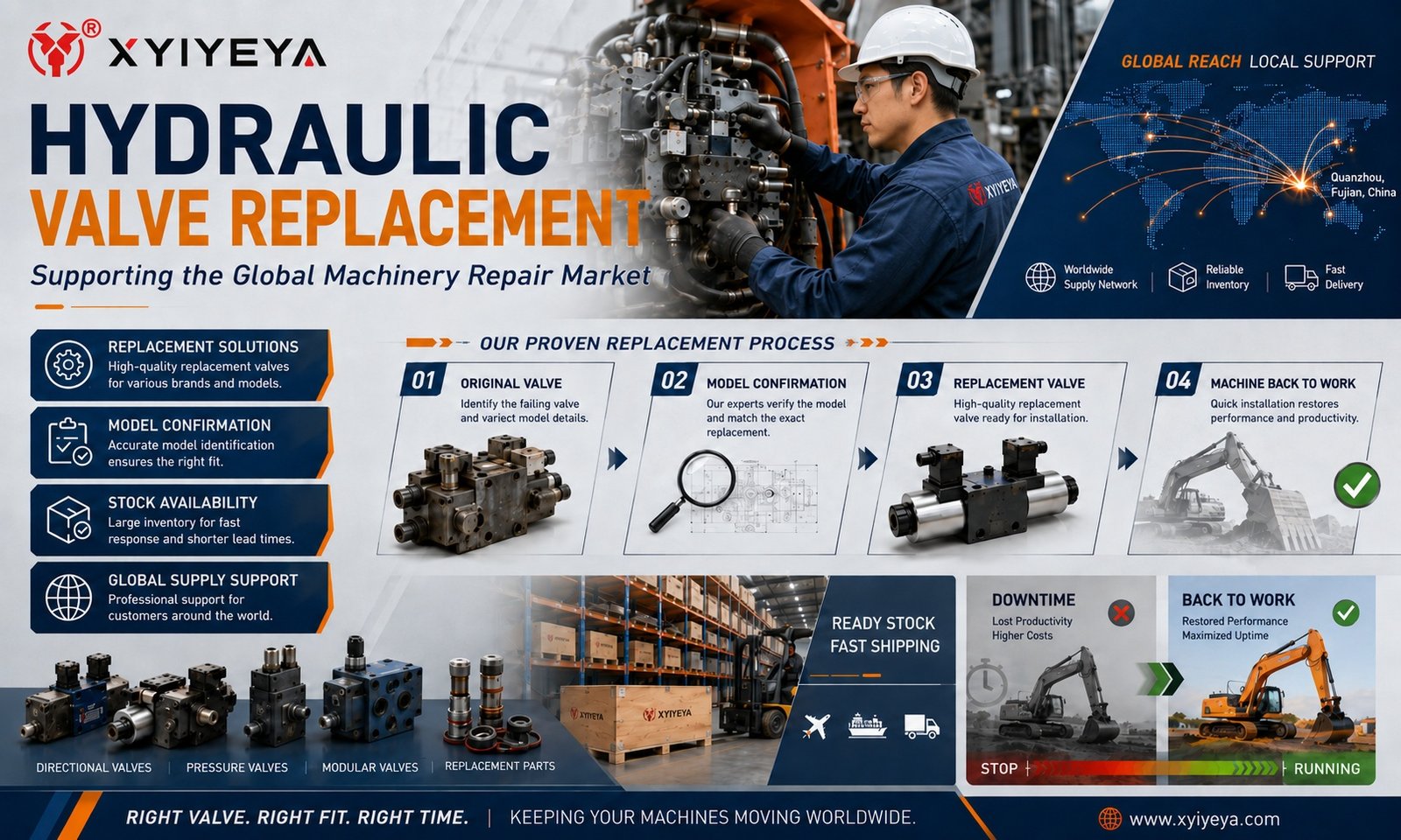 hydraulic valve replacement