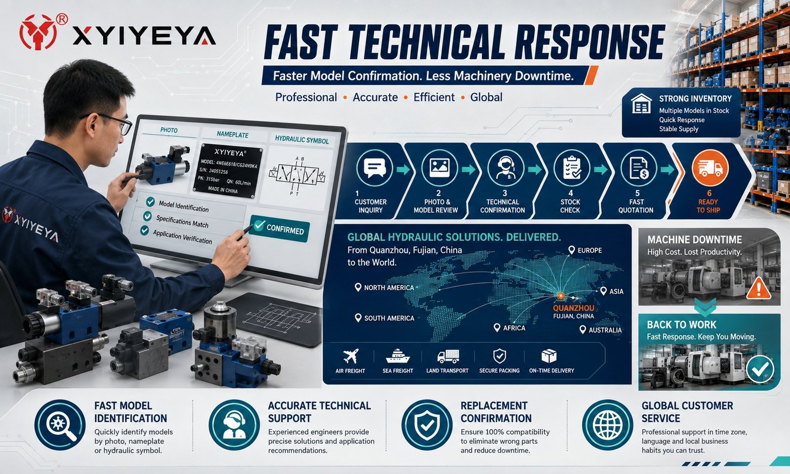 hydraulic valve technical support