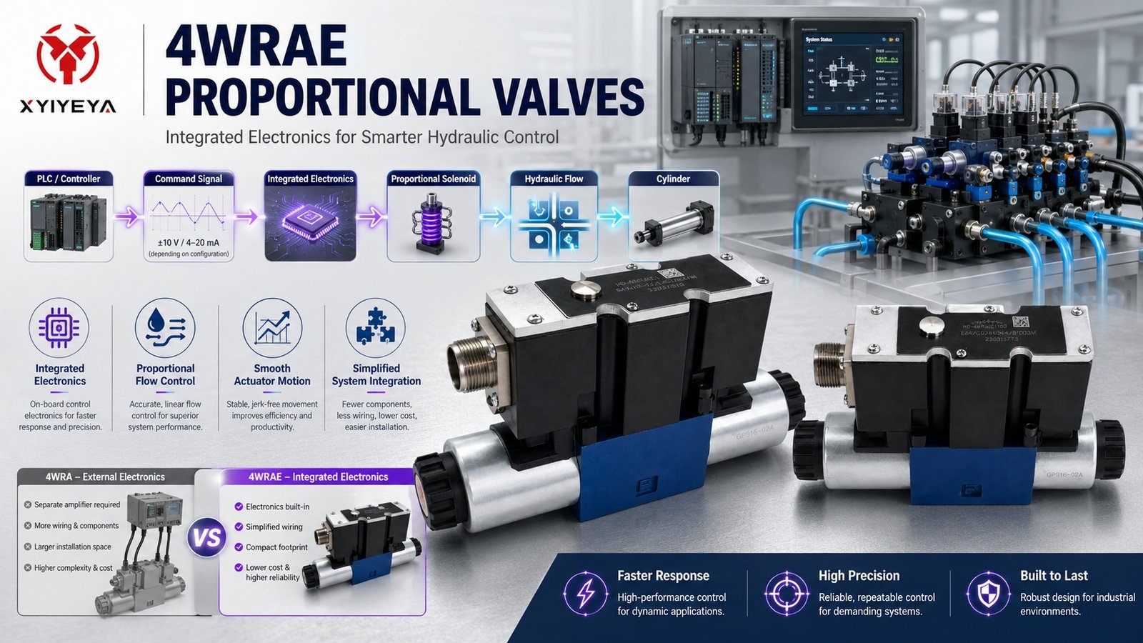 4WRAE proportional valve
