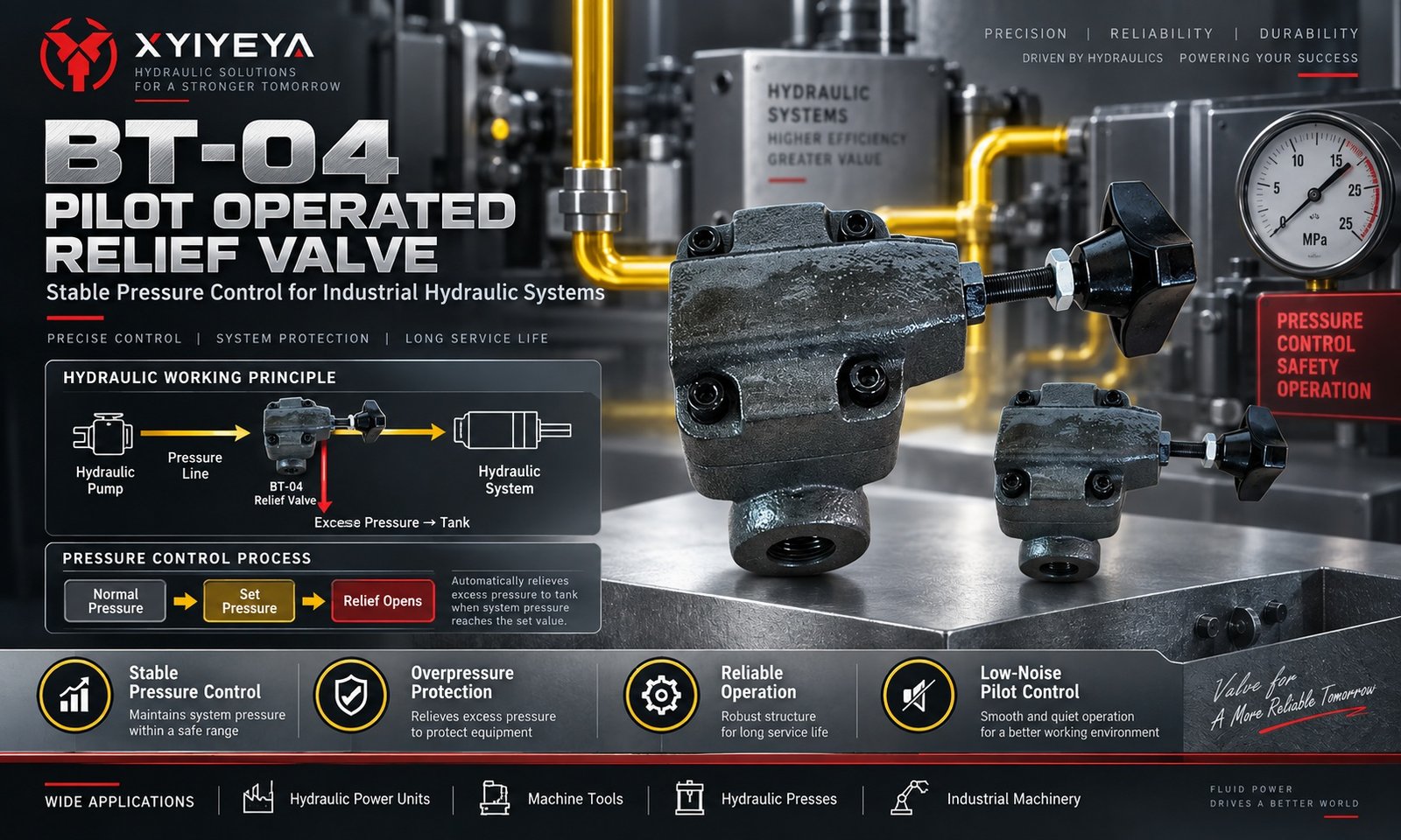 BT-04 pressure control valve