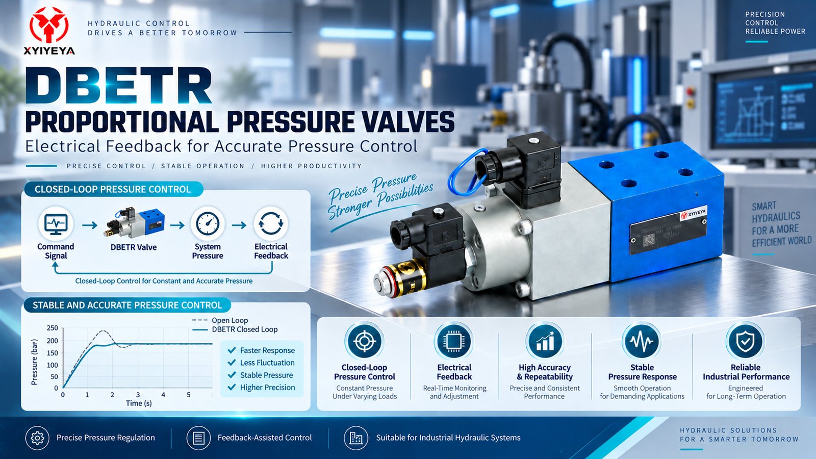 DBETR proportional pressure valve