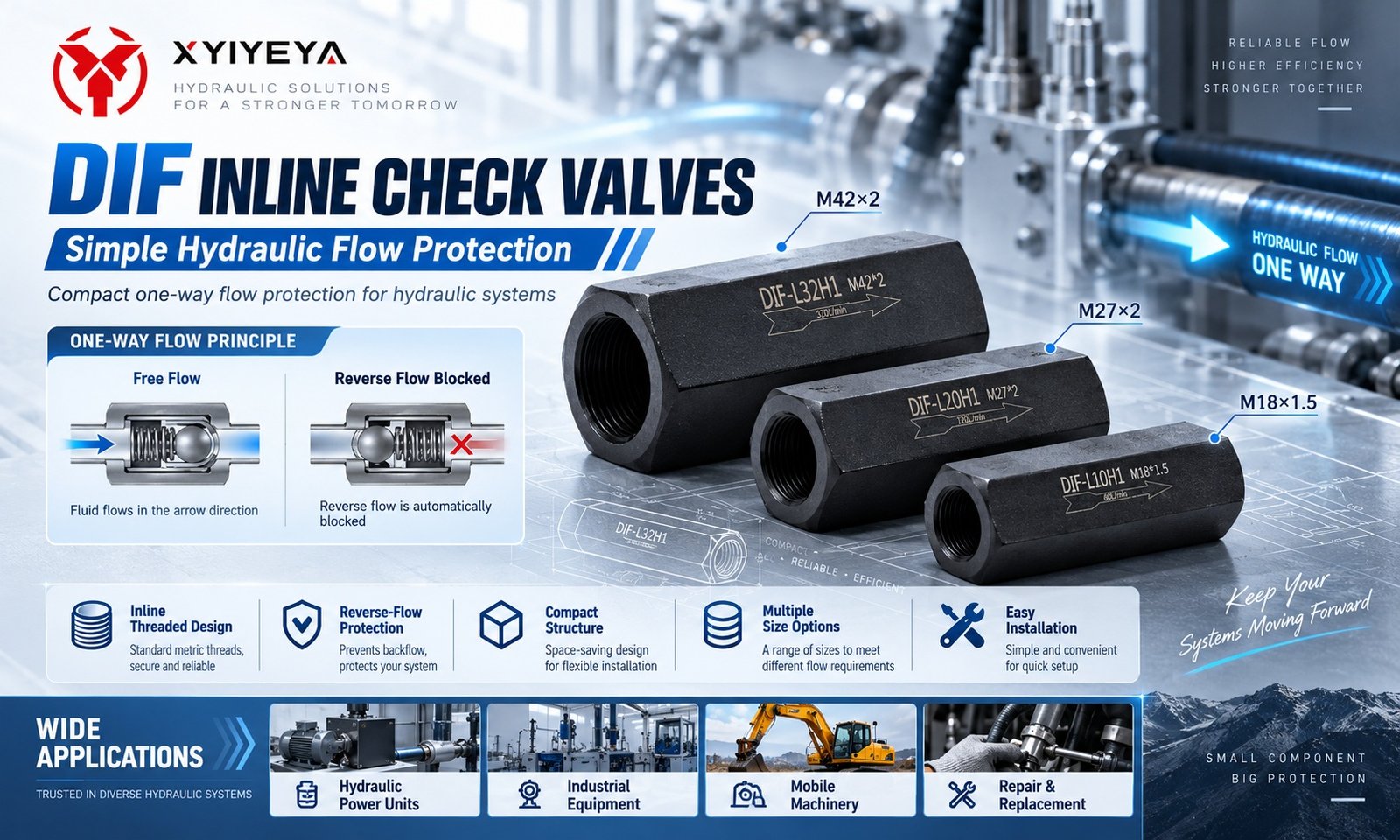 DIF inline check valve