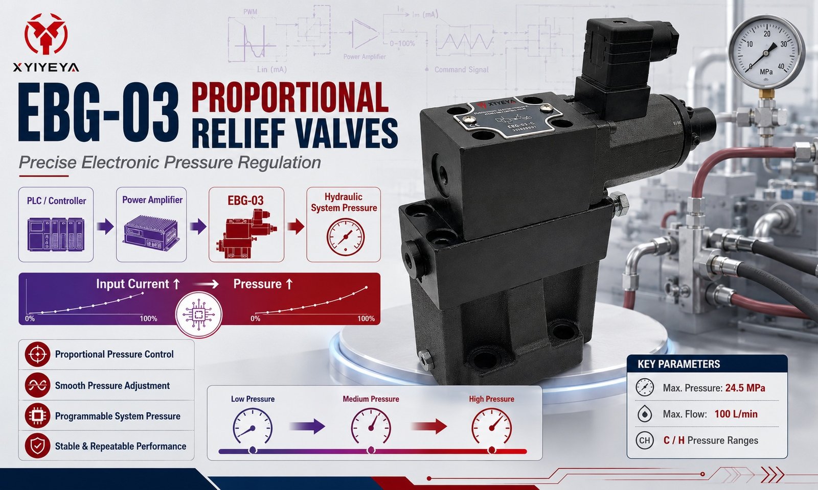 EBG-03 proportional relief valve