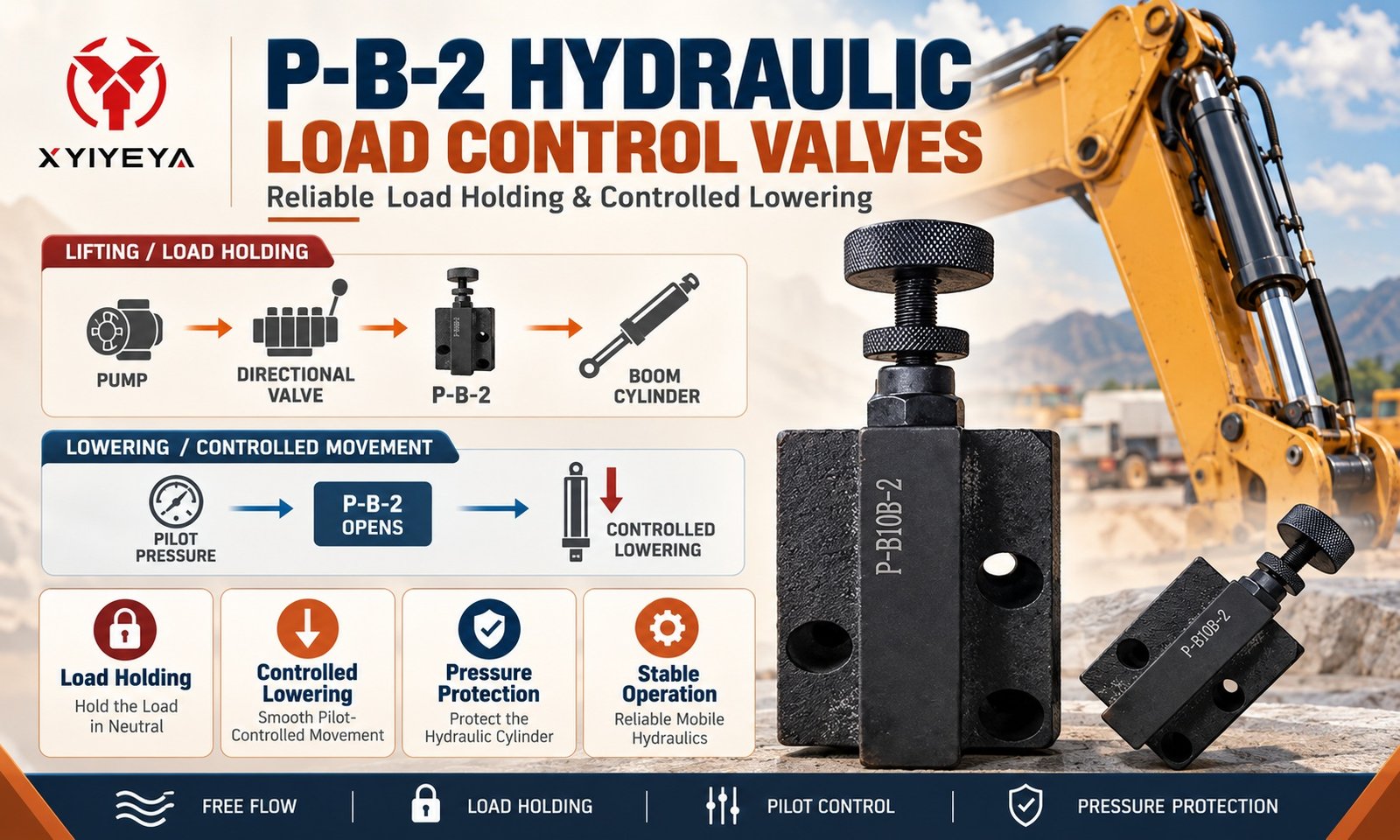 P-B-2 hydraulic load control valve