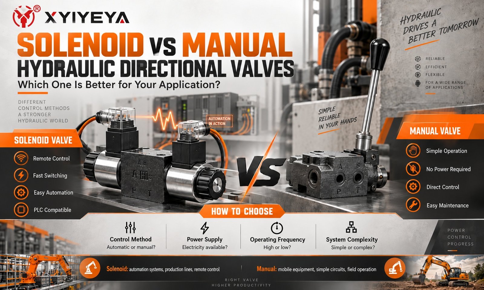 solenoid vs manual hydraulic directional valves